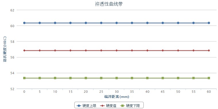 SUH31耐熱不銹鋼