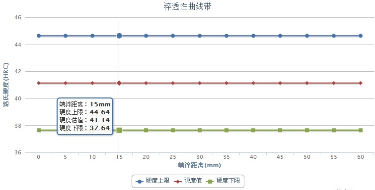 1Cr18Mn8Ni5N不銹鋼