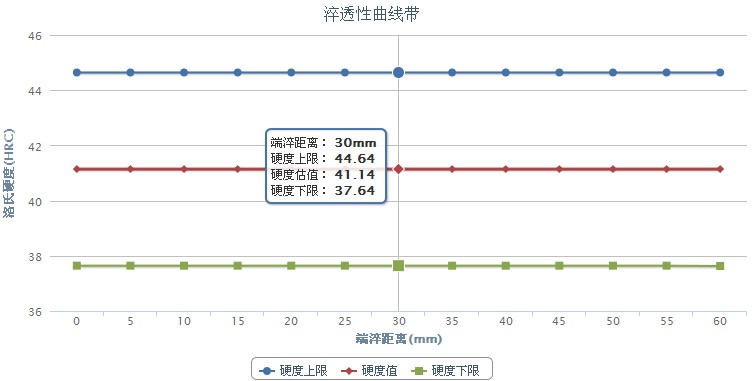 12Cr17Ni7不銹鋼